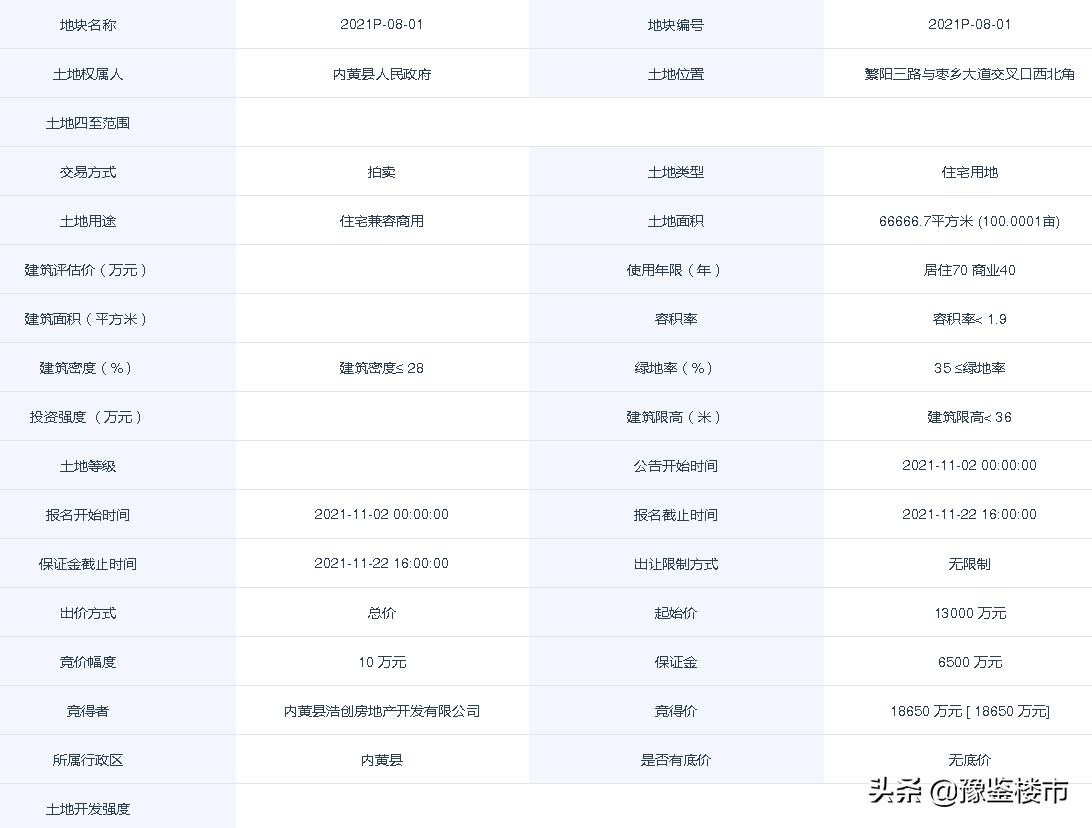 内黄土地挂牌拍卖公告,内黄县土拍