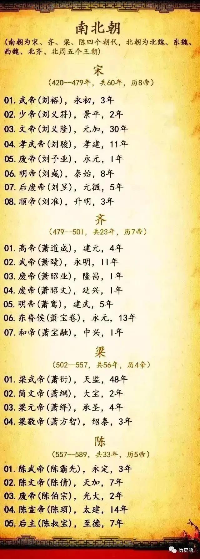 中国422个皇帝在位时间和年号,中国历代朝代及皇帝顺序表下载