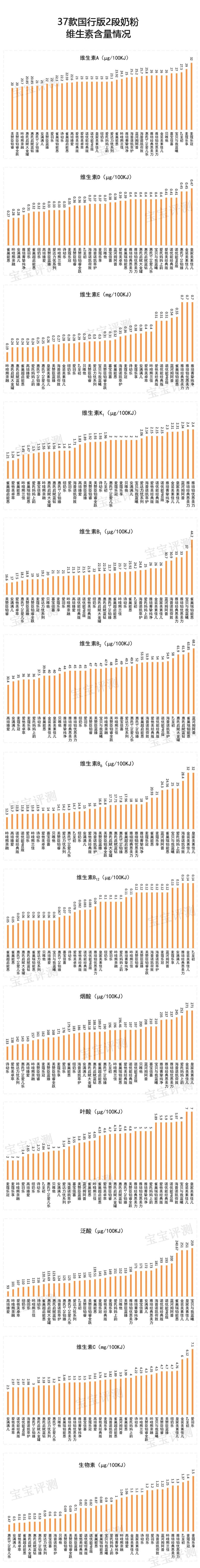 国行版适度水解奶粉评测,37款国产3段奶粉最新横评