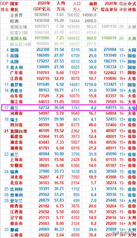 欧洲荷兰真实生活冷知识,荷兰阿姆斯特丹的冷知识