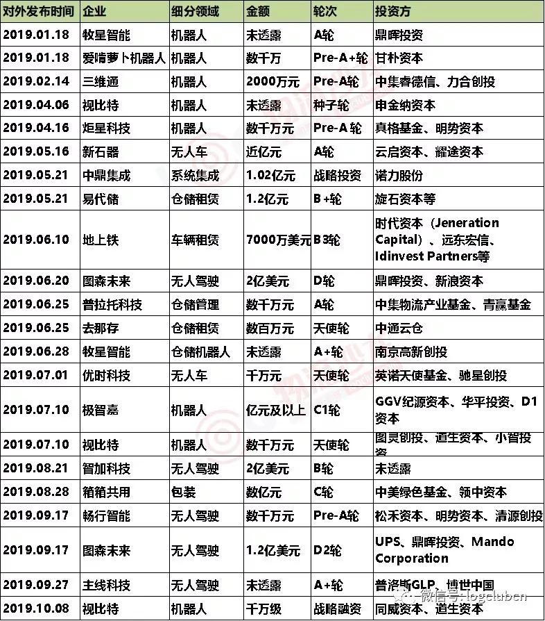 缺钱么是哪个公司旗下的,物流盈利最强的企业