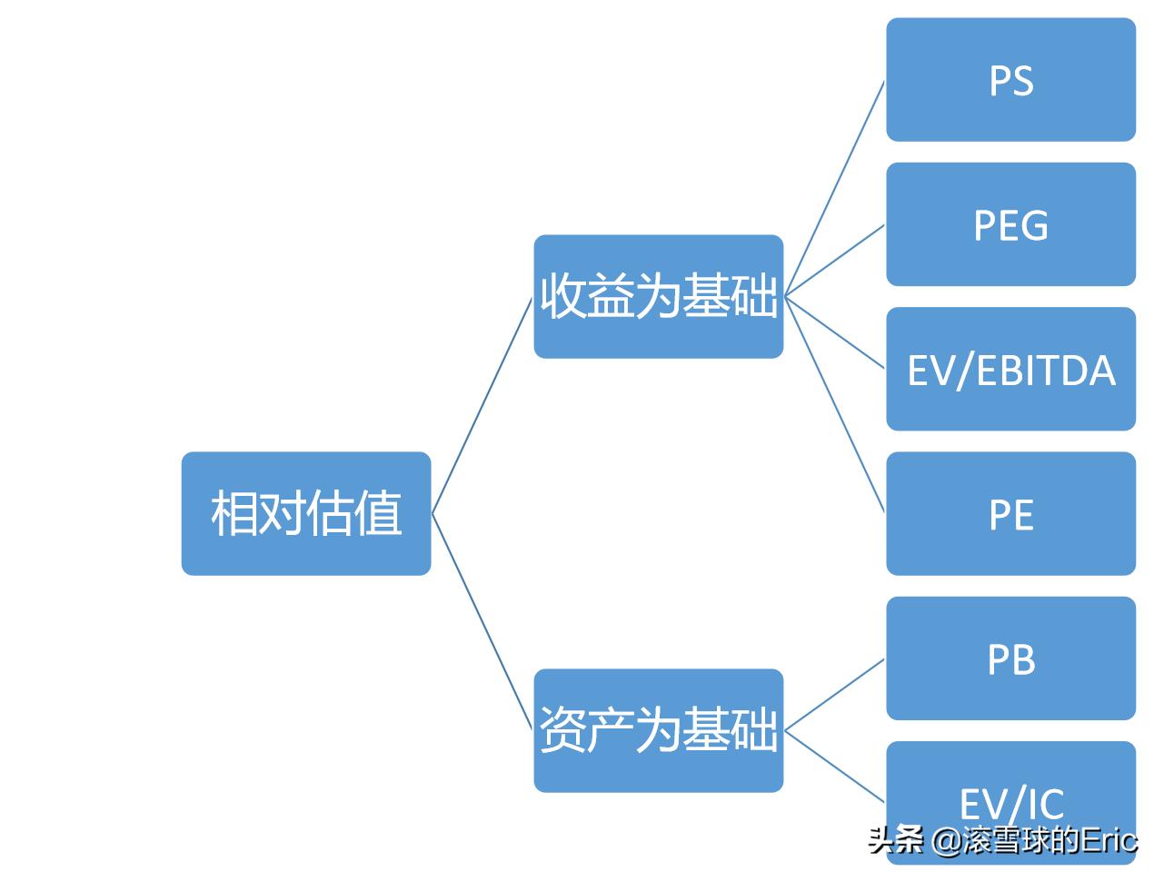 股票行业分析思路及方法,股票分析和研究方法有