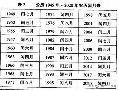 2020年2月有29天，全年有5个神奇周六...这些知识，讲给孩子听