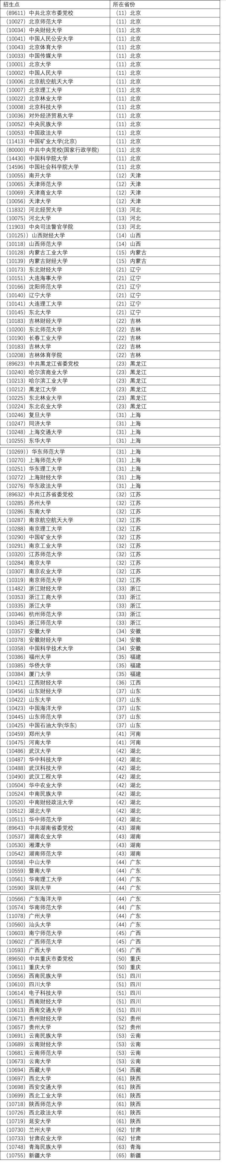 跨考公共管理学和行政管理,工商企业管理跨考行政管理