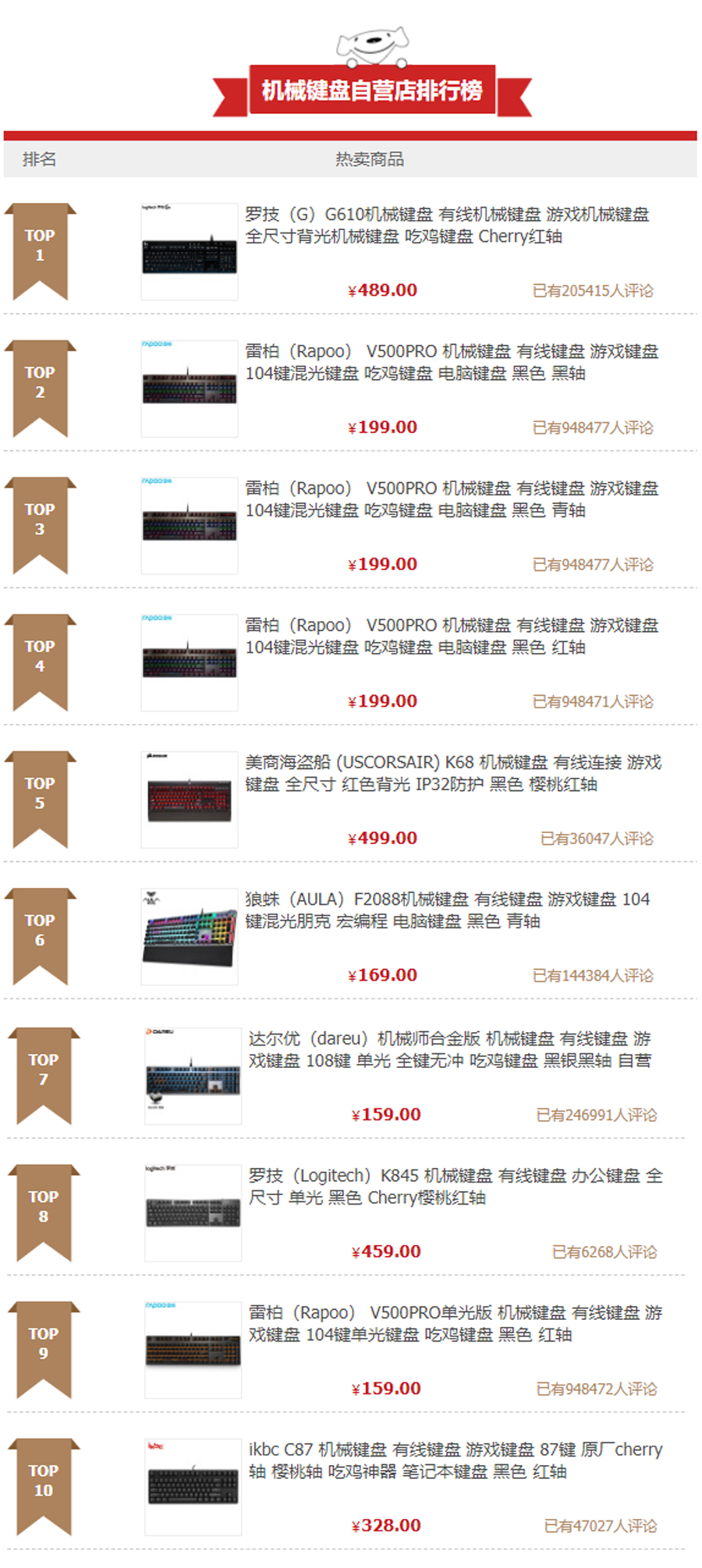 青轴机械键盘技术最好的,键盘各种轴体和青轴有什么区别