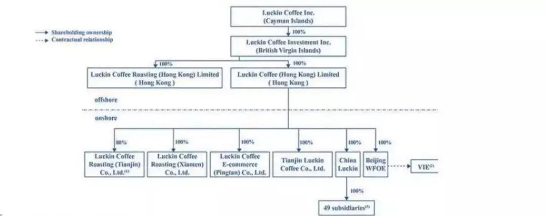 瑞幸咖啡的股权结构,瑞幸咖啡股权怎么设计