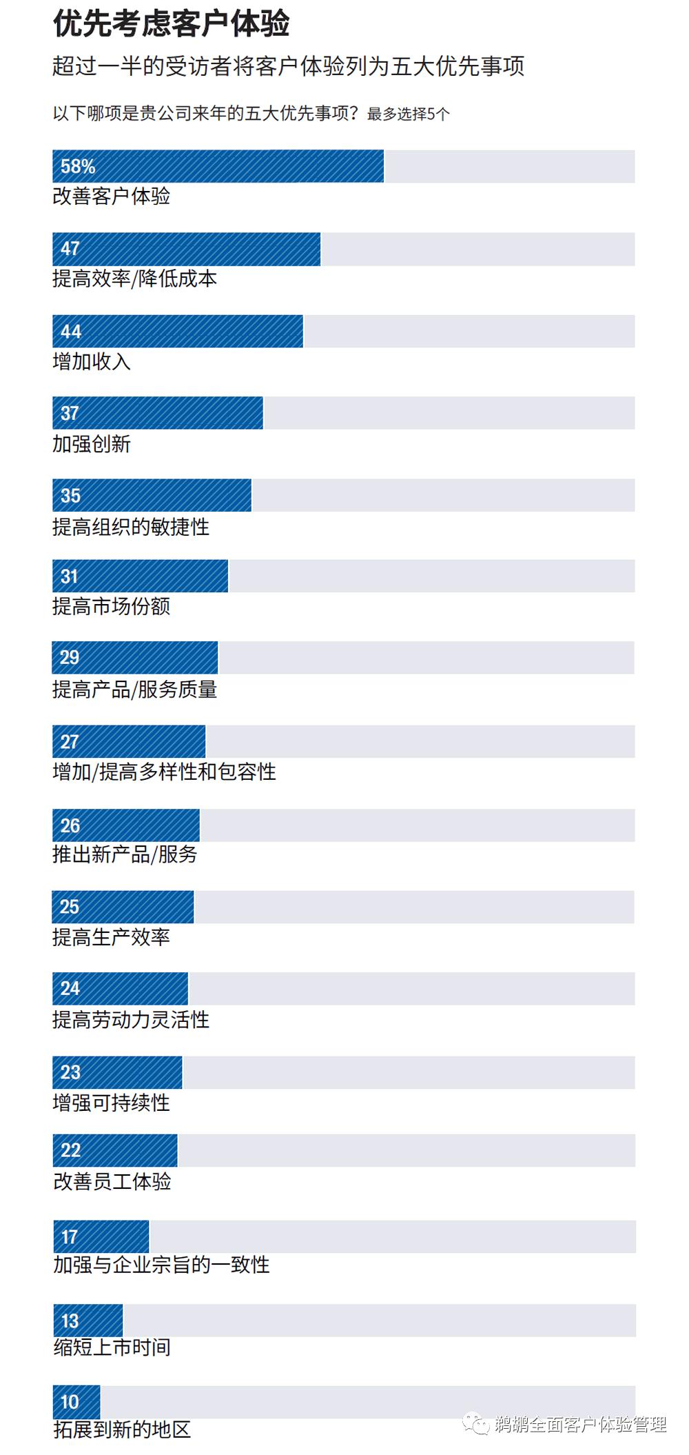 译体验｜哈佛商业评论：让客户体验成为企业的核心