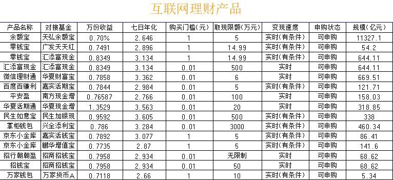 手机银行理财和柜台理财有区别吗,银行理财和保险相比哪个更好