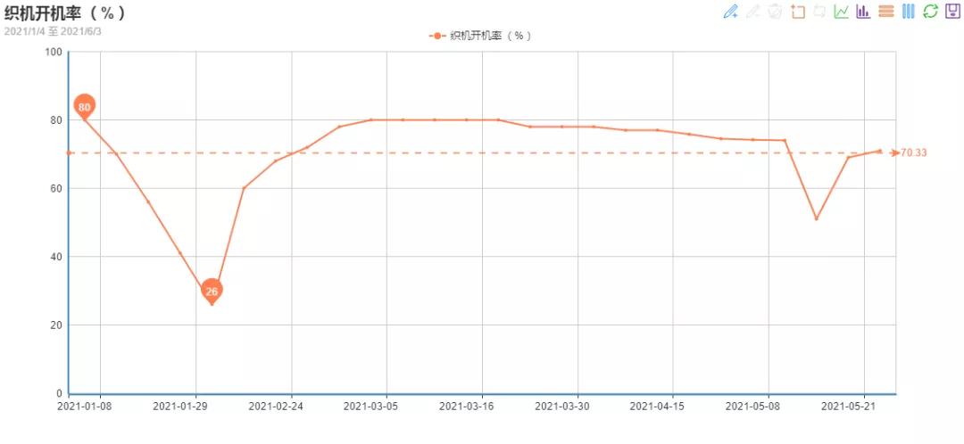 今日pta油价预测,走势大涨逾8%国际油价重新站上