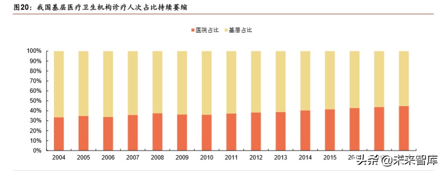医疗器械行业分析,医疗器械趋势分析
