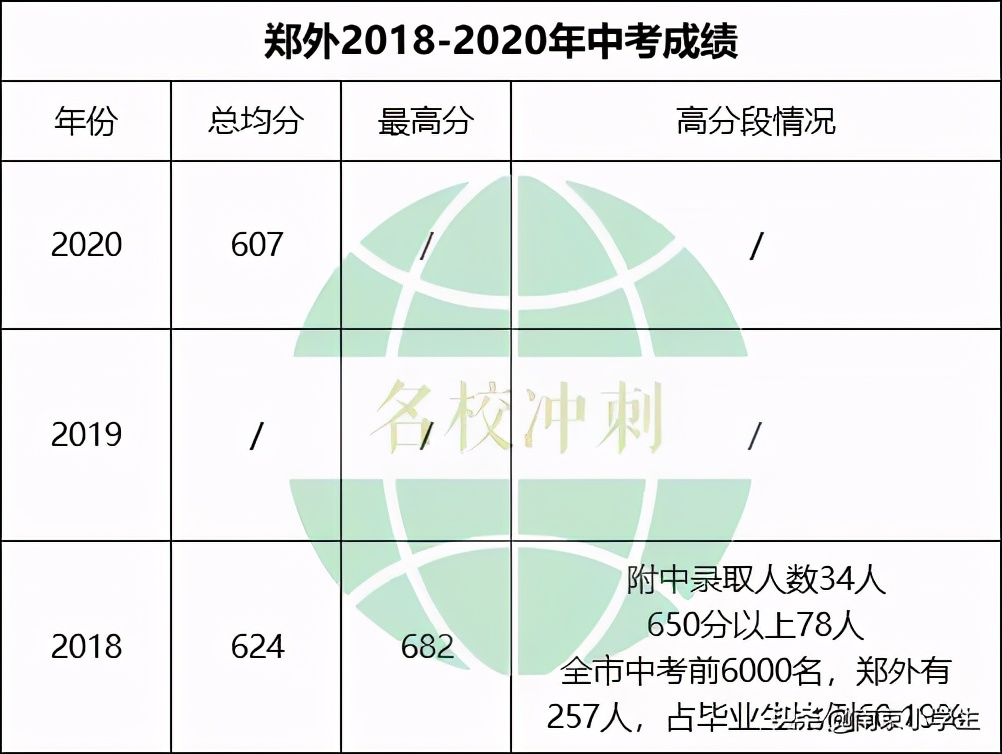 秦外和郑外东外哪个好,南京秦外和郑外对比