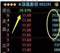 A股中真正赚钱的一种人：一只股票能不能买，量比必看，100%赚钱
