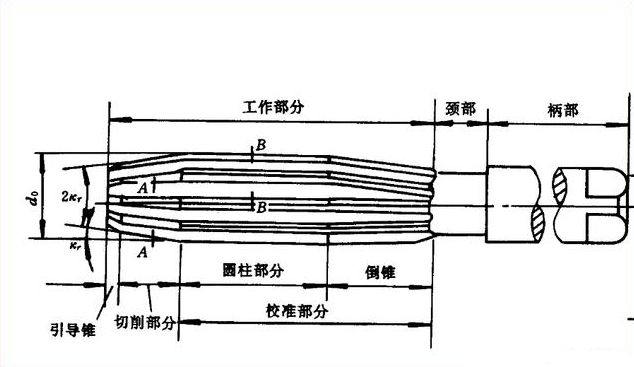 钳工基础理论,钳工理论基础知识