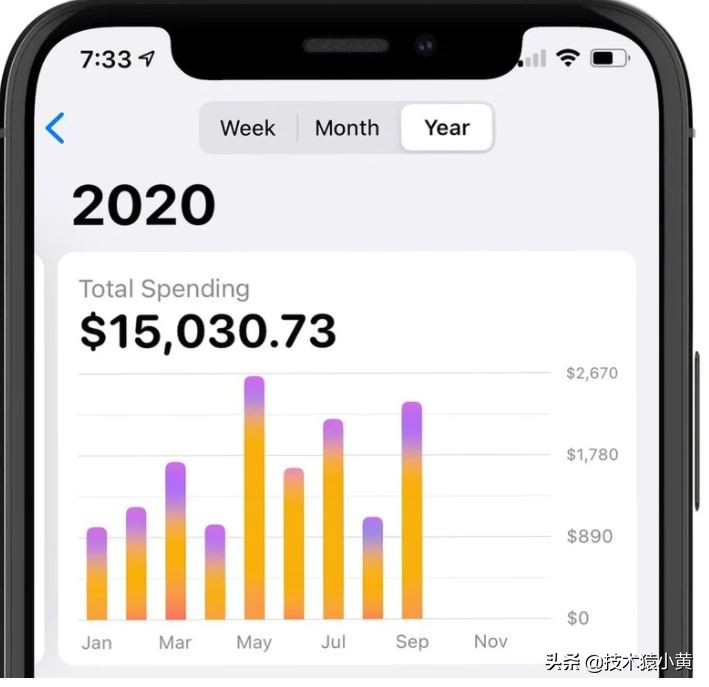 ios14.2有什么功能,14.8.2系统苹果有啥功能