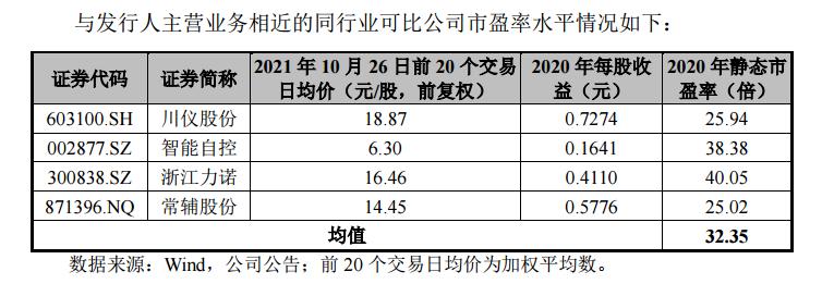 国家级别的专精特新小巨人股票,国家专精特新小巨人企业上市概率