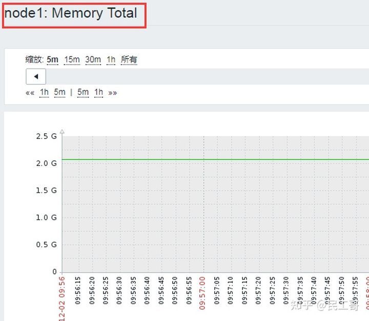 zabbix监控数据分析,zabbix企业监控实战