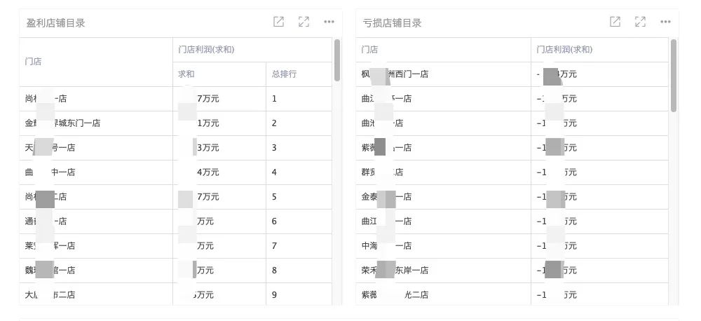 陕西地产大鳄-境商集团千人团队薪酬提成秒计算、年省人力82万