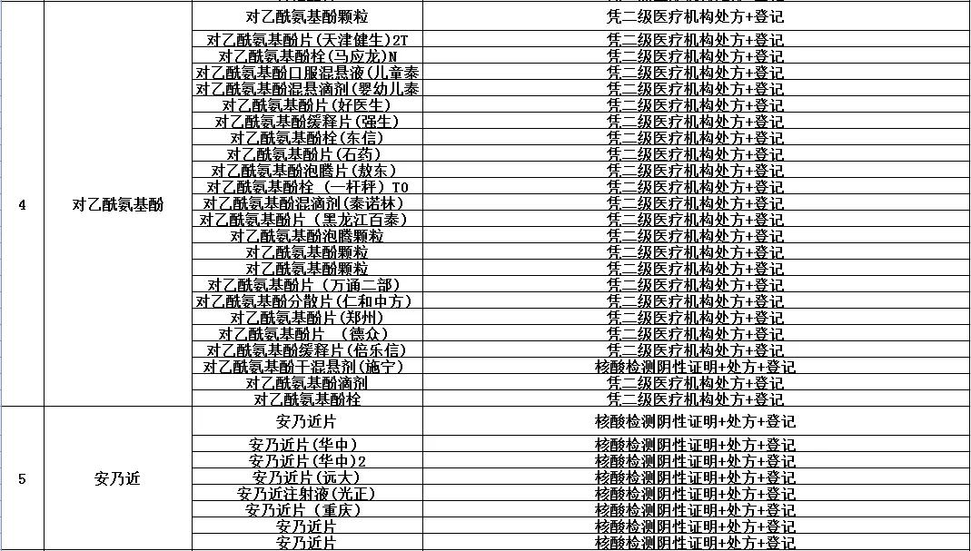 去药店买高血压药要登记名字吗,购买四类药需要实名登记