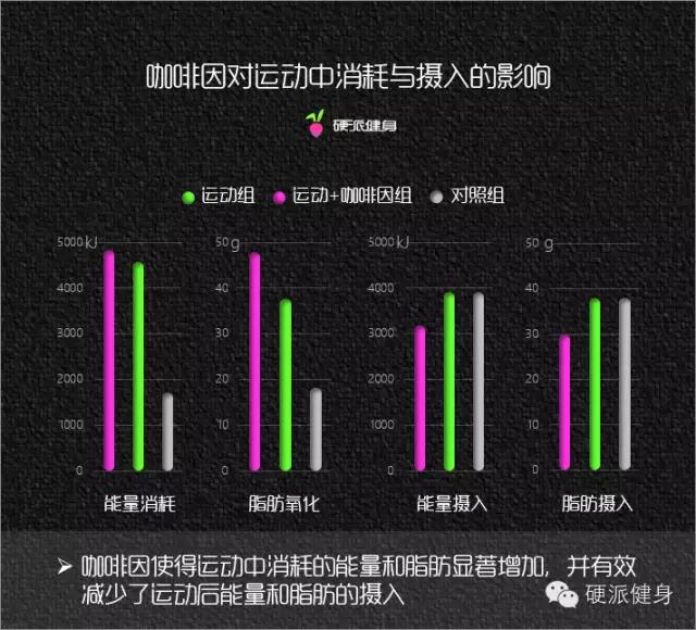 健身减脂塑形咖啡,健身减脂效果最好的补剂