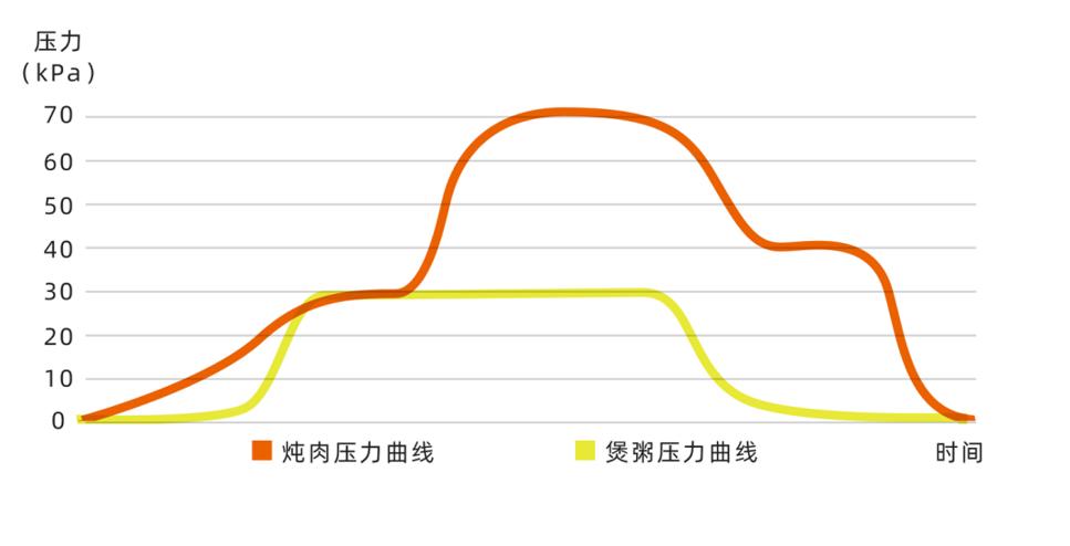 大宇电饭煲四升大容量杂粮饭做法,多功能电饭煲电压力锅一体全自动