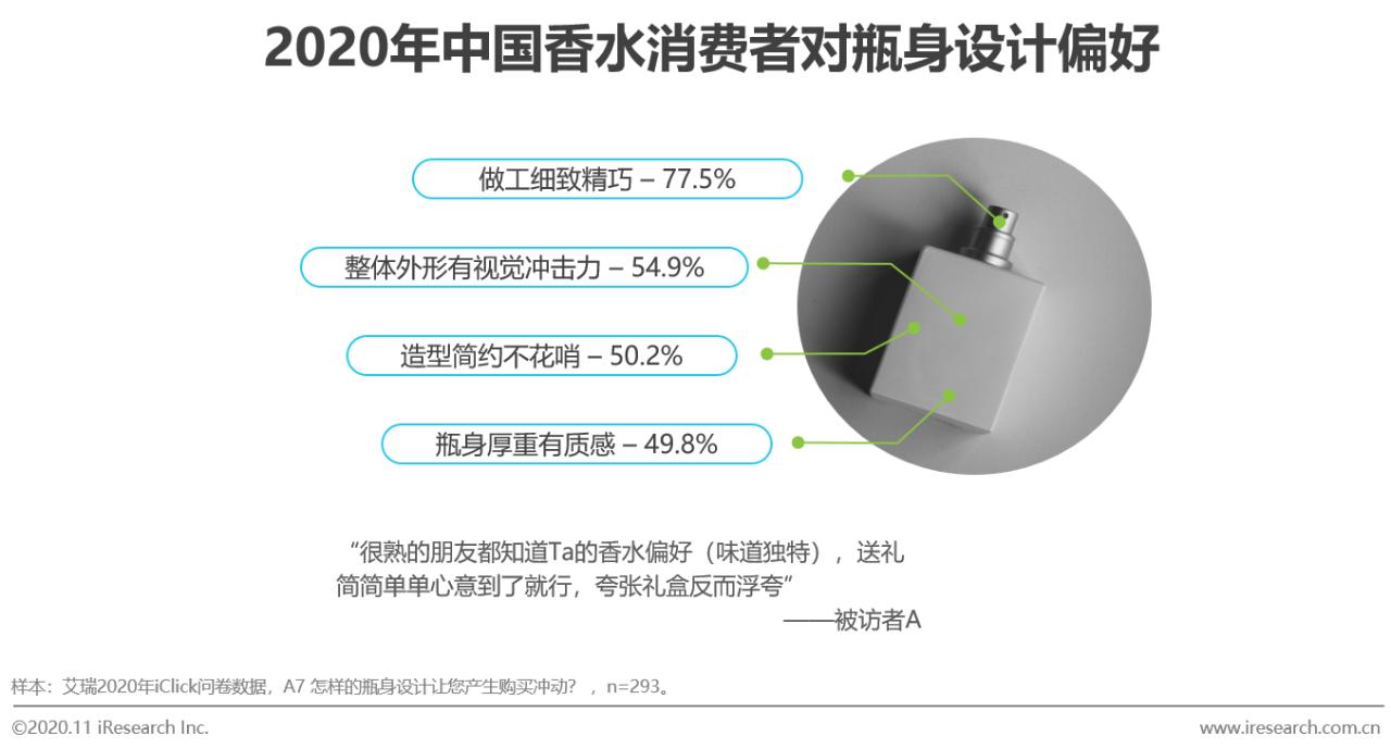 2021香水行业研究白皮书,中国2019年香水市场分析报告