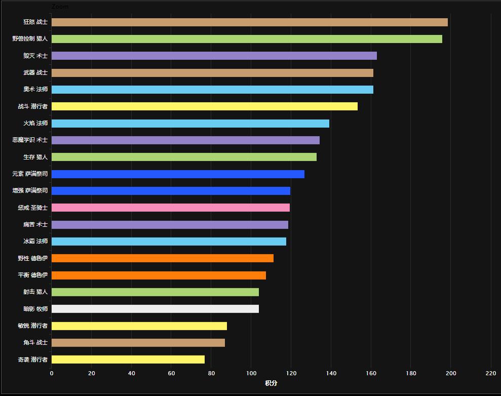 魔兽tbc怀旧服奥法伊利丹,魔兽世界怀旧服tbc冰法天赋