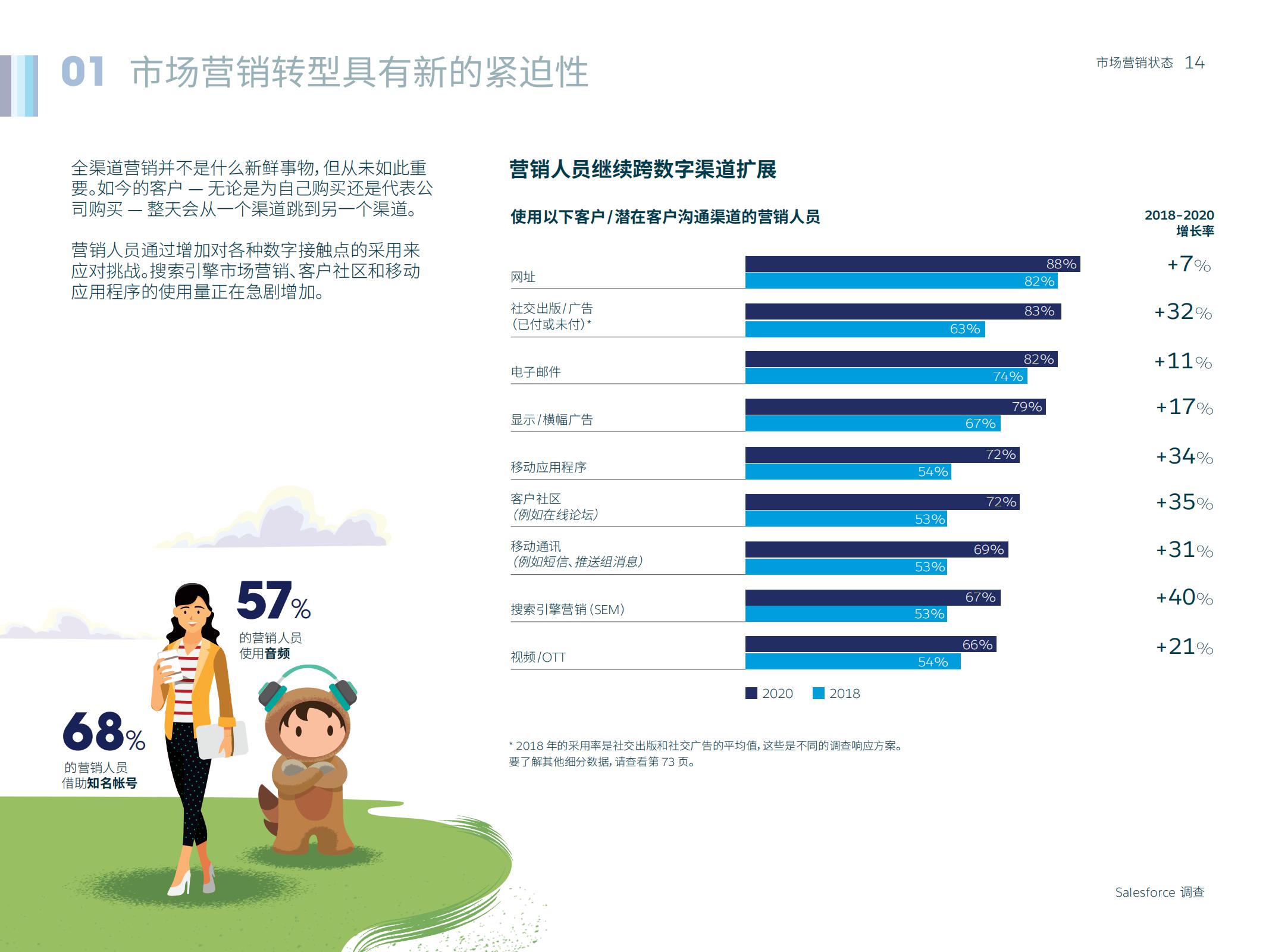 市场营销人数,如何通过市场洞察来做好营销