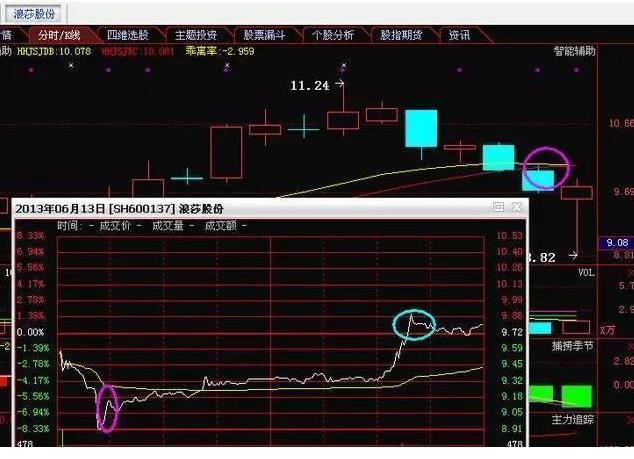 目前a股是t+1还是t+0,中国股市有可能t+0吗