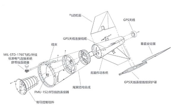 美军典型精确制导武器,俄军远程打击手段和精确制导导弹