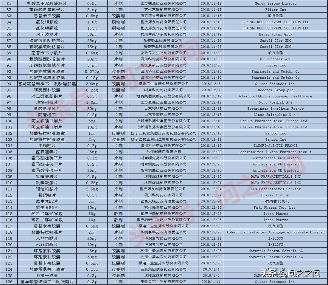 阿莫西林仿制药一致性评价,阿莫西林仿制药排名