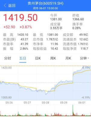 北京老酒价格,老酒的未来走势