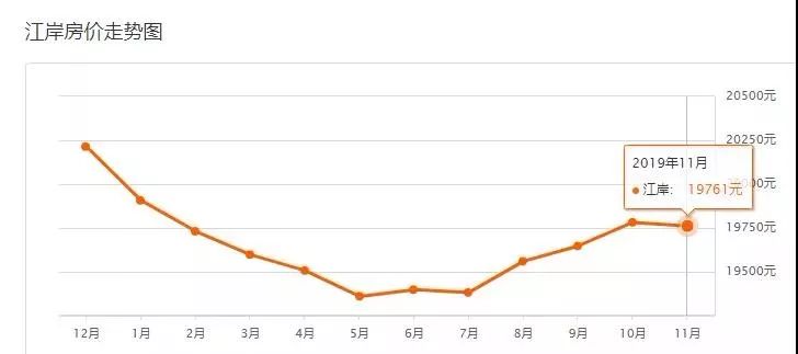 9月份武汉二手房价最新消息,武汉二手房价下跌最惨一览表