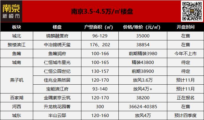 工作4年月薪一万,月薪1万在南京能买得起房吗