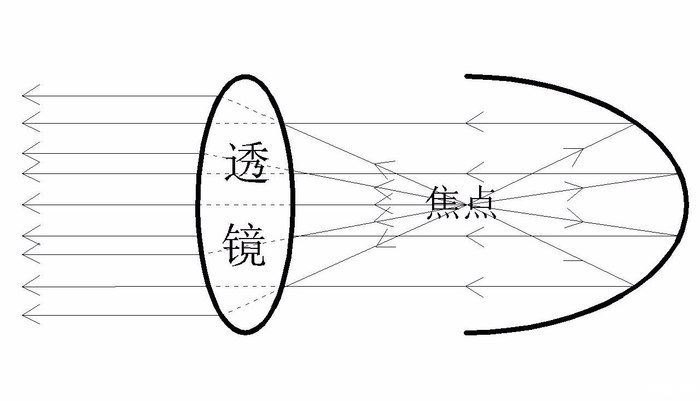 锐际更换氛围灯灯泡,福特锐际悠享版改led灯泡