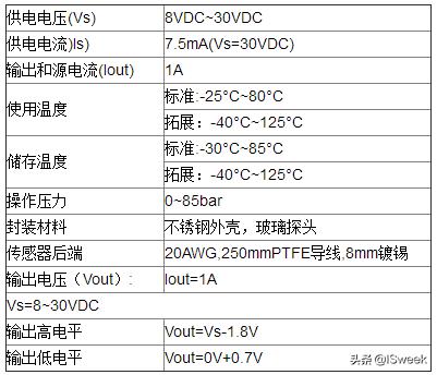 光电液位开关工作原理,光电开关水位控制原理