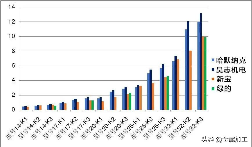 机器人标定和校准的区别,机器人标定的方式有哪些