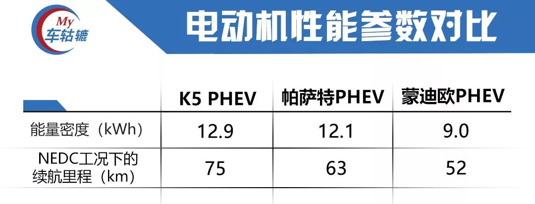 起亚k51.5t双离合怎么样,起亚k5phev自用视频