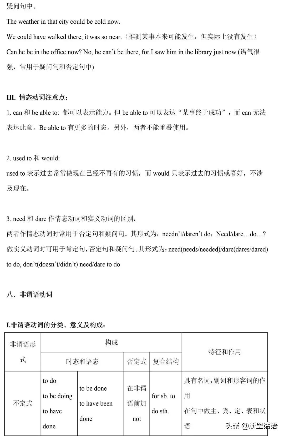 初中英语1-6册217条语法梳理,初中三年英语语法知识点归纳全套
