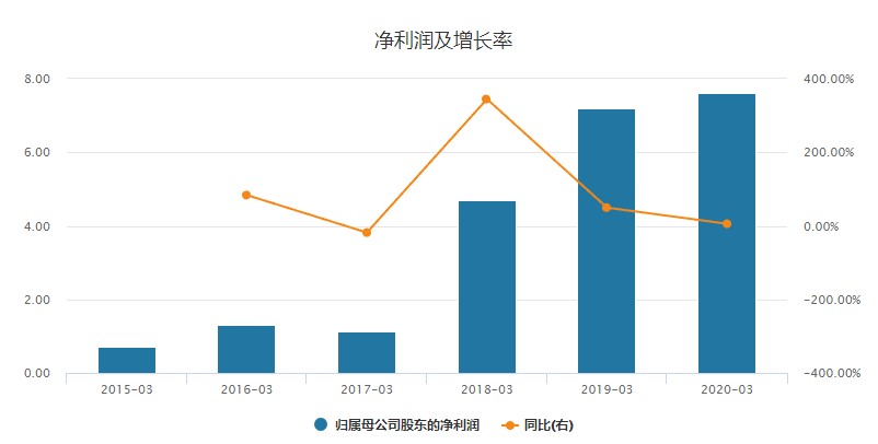 多元化和聚焦区别,波司登2024发布会