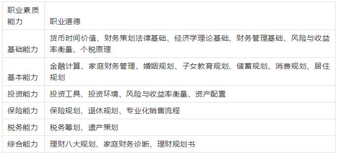 afp证书可以抵税吗,afp资格证书含金量