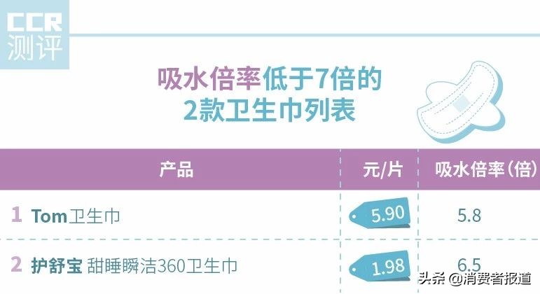 臻轻薄卫生巾测评,纤巧超吸卫生巾测评