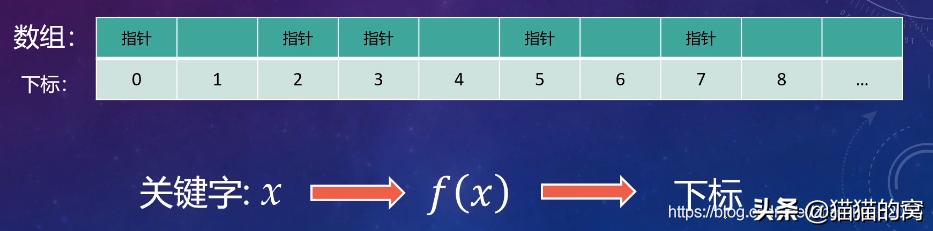 哈希表使用方法,哈希表基础知识