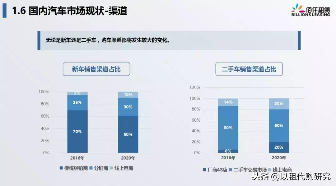 佰仟融资租赁创始人许深宁:融资租赁,重新定义汽车金融