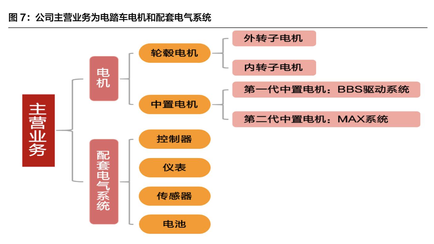 八方股份做电动车电机,八方股份电机销量