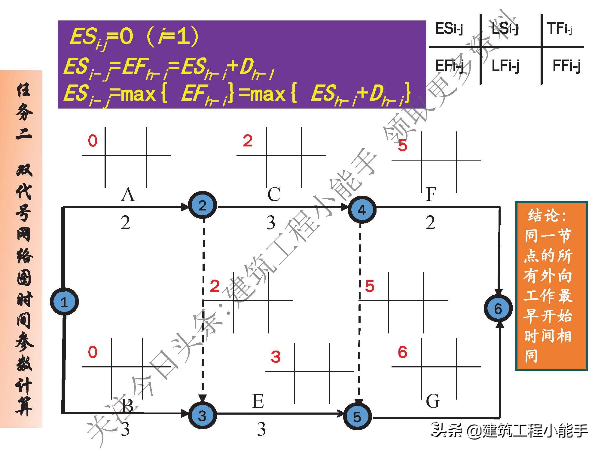 施工进度计划与资金使用计划,施工进度计划网络图怎么制作