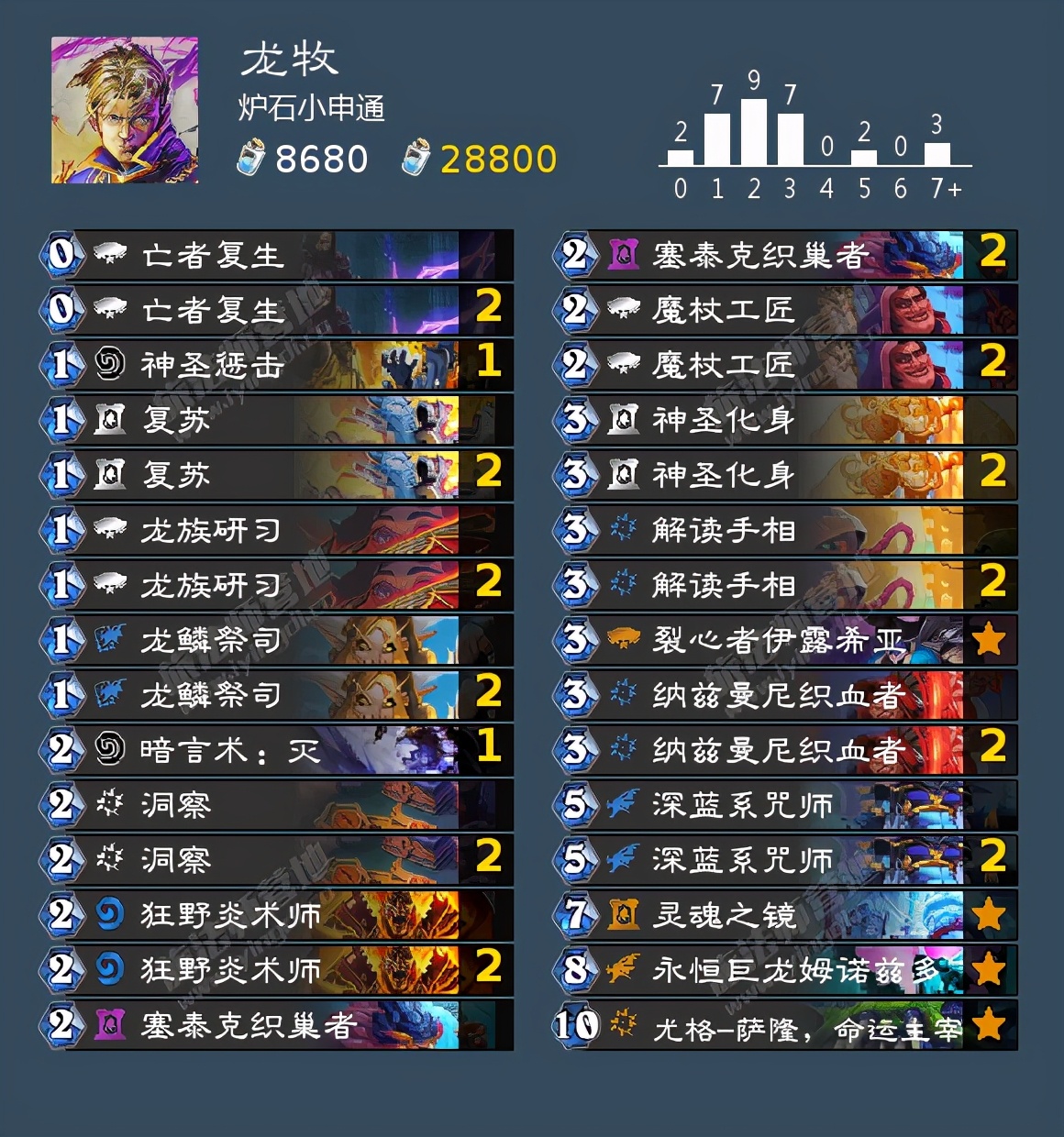 炉石dh最强卡组排行,炉石传说最强dh构筑