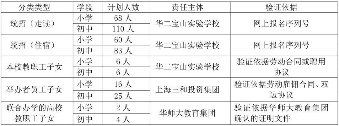 深扒沪上13所华二系学校！包揽魔都最优生源，创造升学神话