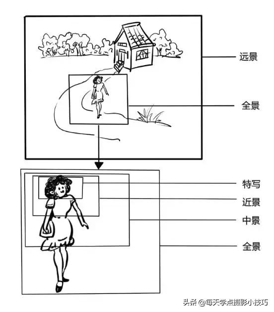 拍照如何拍出模糊感,拍照模糊的技巧