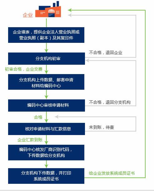 关于商品的条形码你了解多少,条形码要有哪些信息