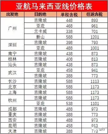 亚航昆明飞东南亚价格,亚航计划加密昆明至东南亚航线